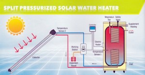 solar heater malaysia 15