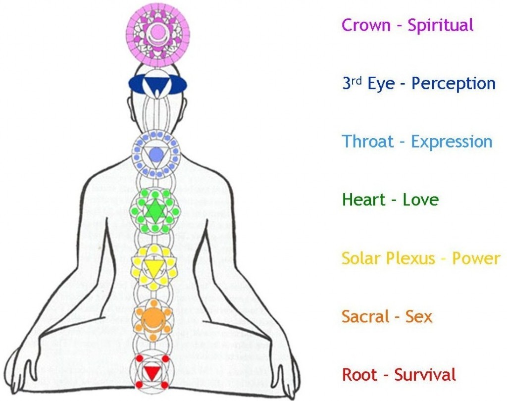 7-chakras-meditation_Melaka